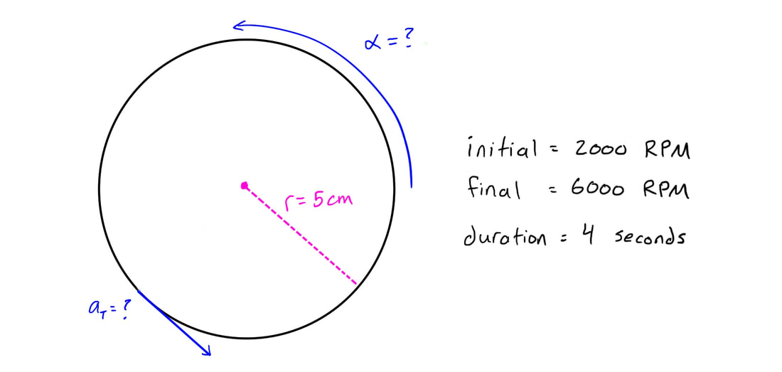 Dynamics Solved Circular Motion Problem