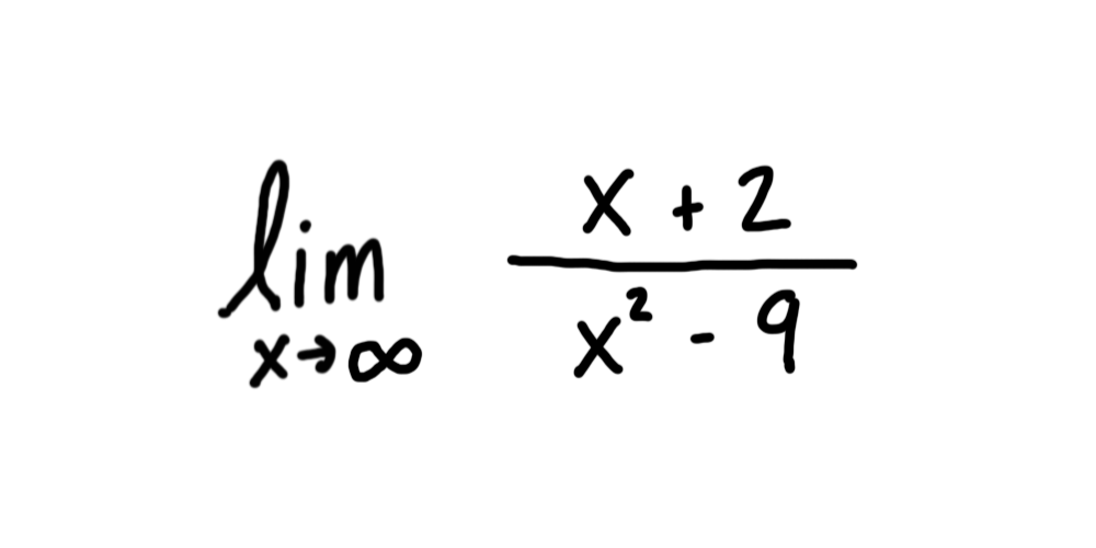 Limits Example Problem #6