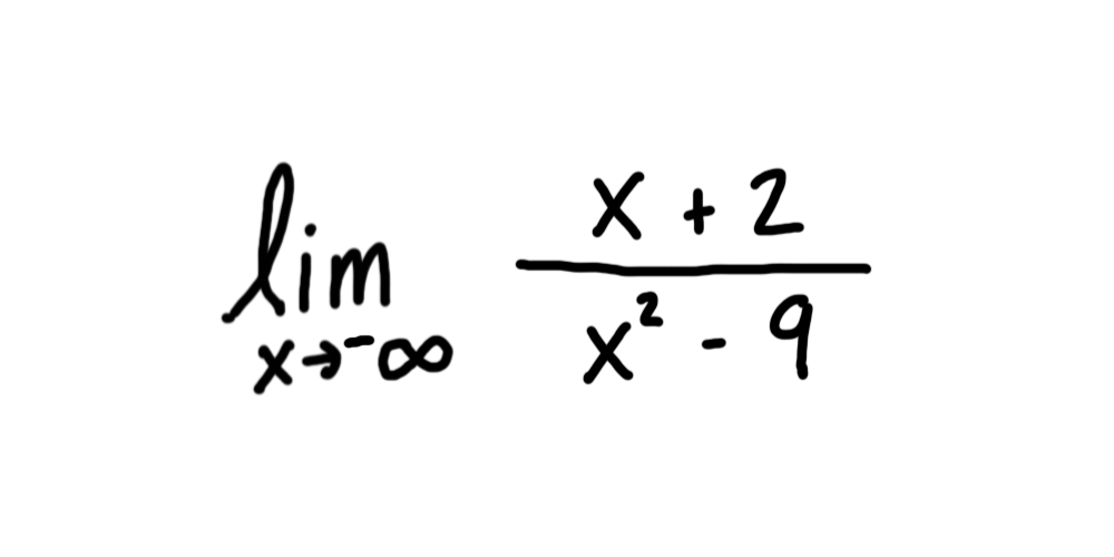 Limits Example Problem #7