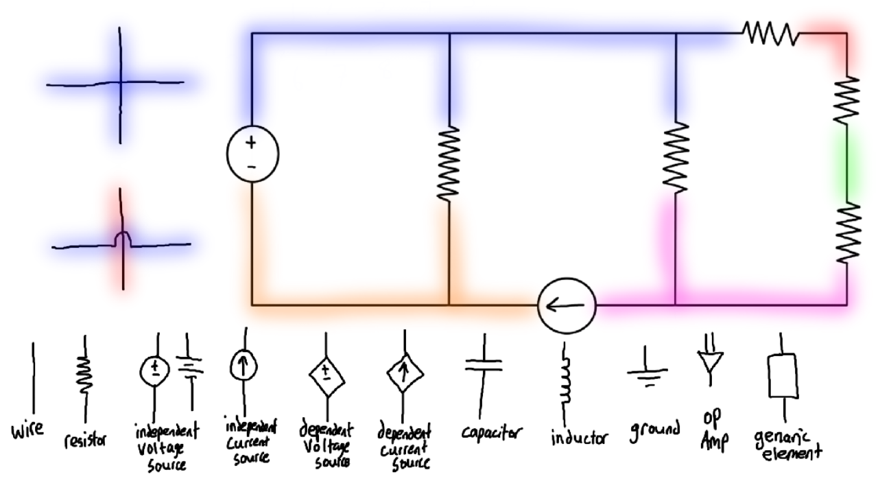 Basic Circuit Elements, Nodes, and Branches