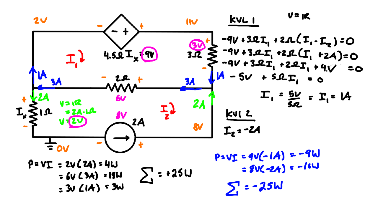 CCVS: Current Controlled Voltage Source