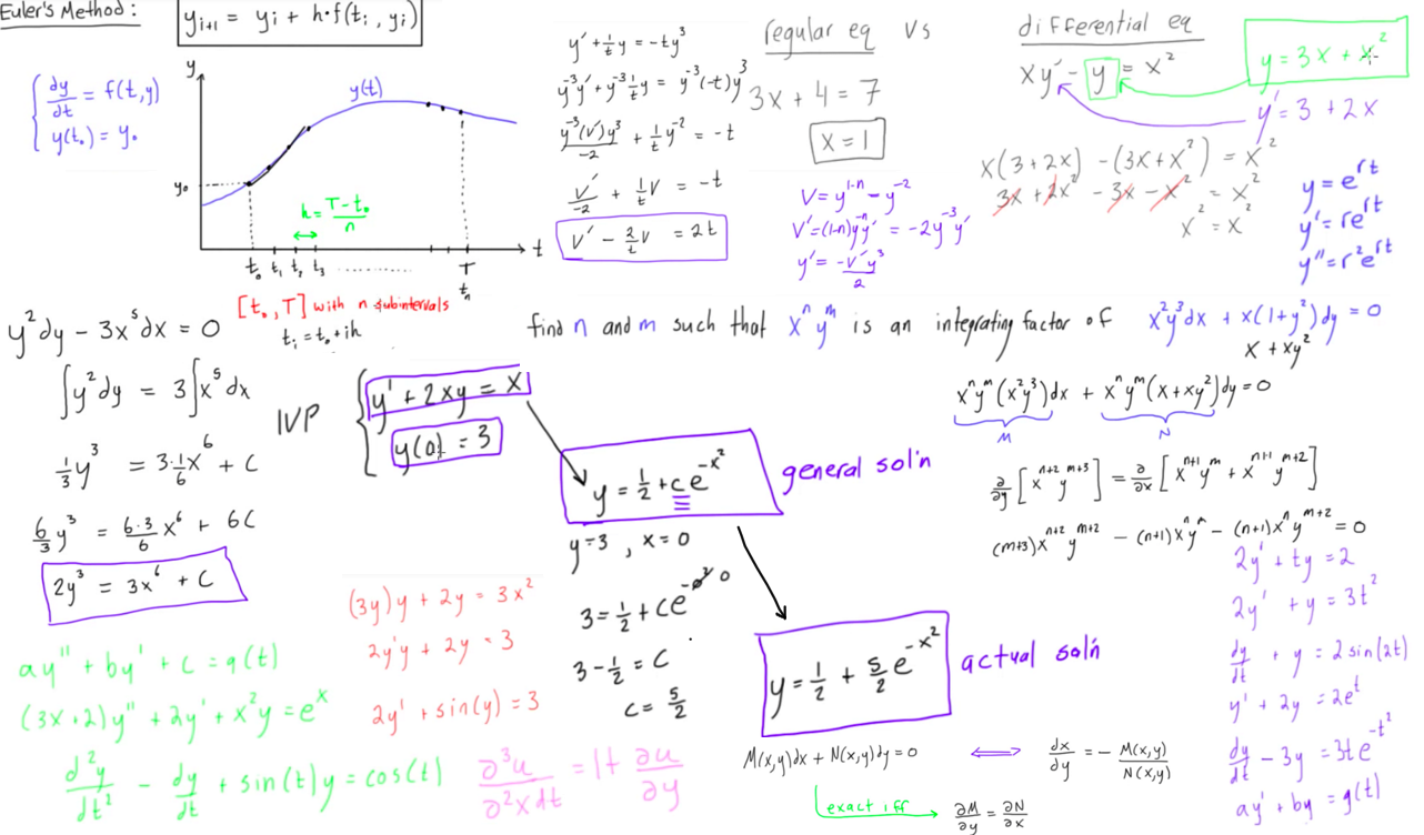 Differential Equations - Engineer4Free: The #1 Source for Free ...