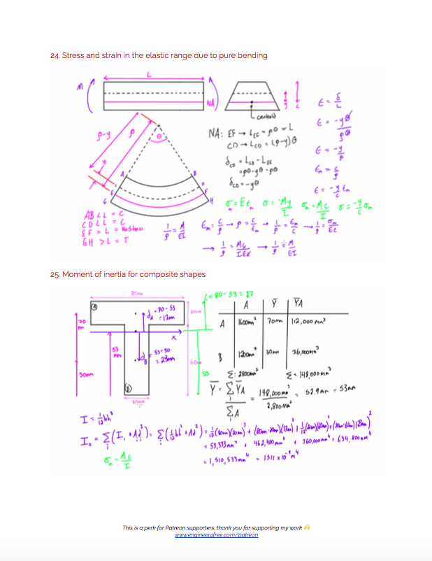 Engineer4Free Mechanics of Materials PDF Notes Page 15