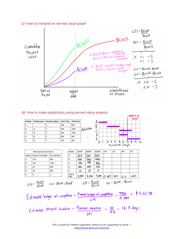 Engineer4Free Project Management Notes PDF Page 21