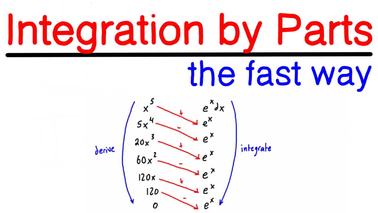 Integration by Parts the Fast Way