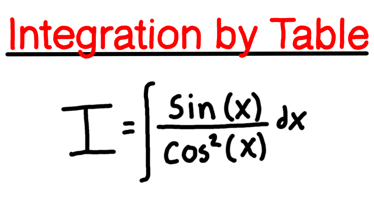 Integration by Table Tutorials