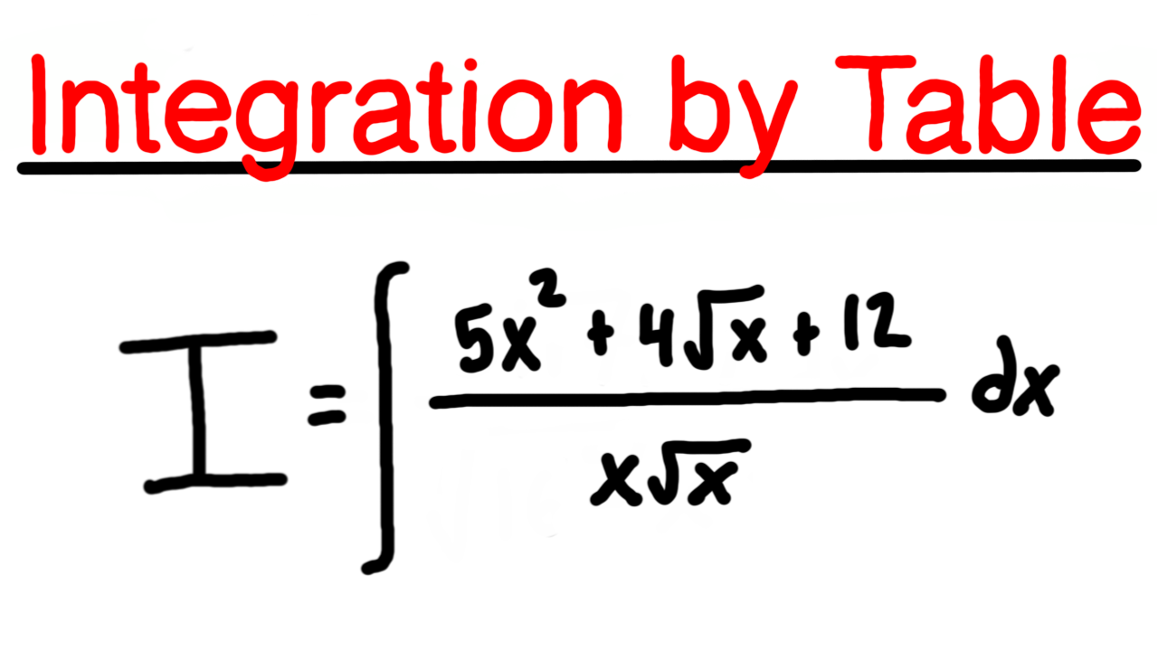 Integration by Table Example #3