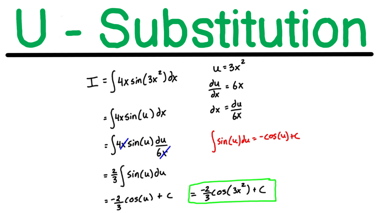Integration by U Substitution Explained