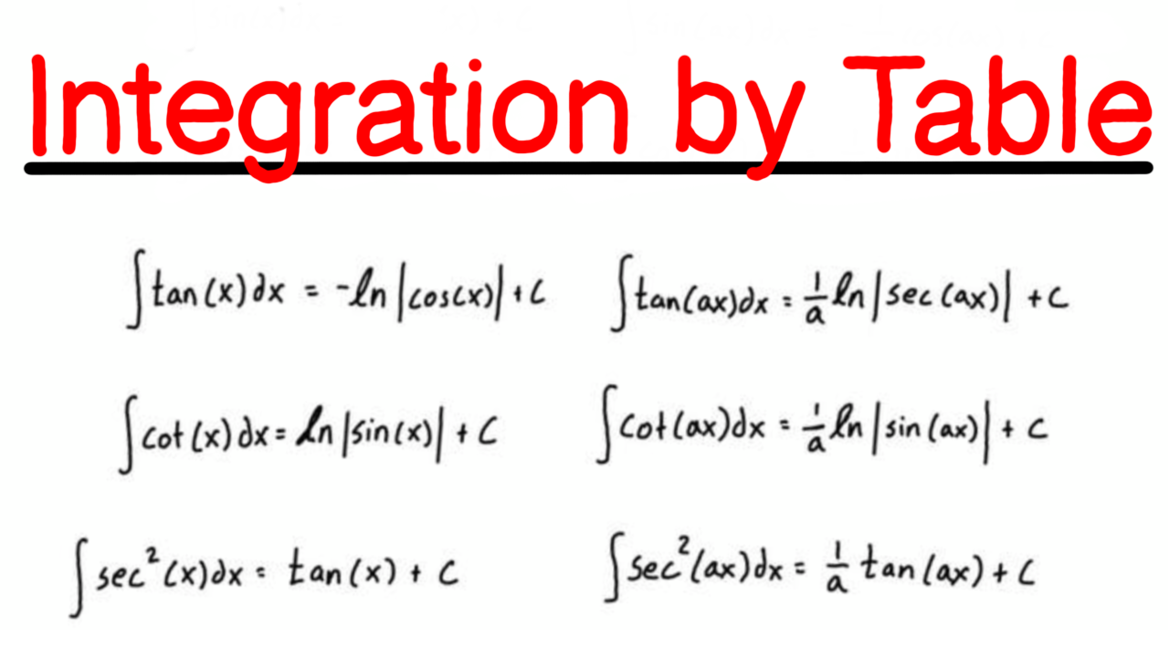 Integration by Table Explained