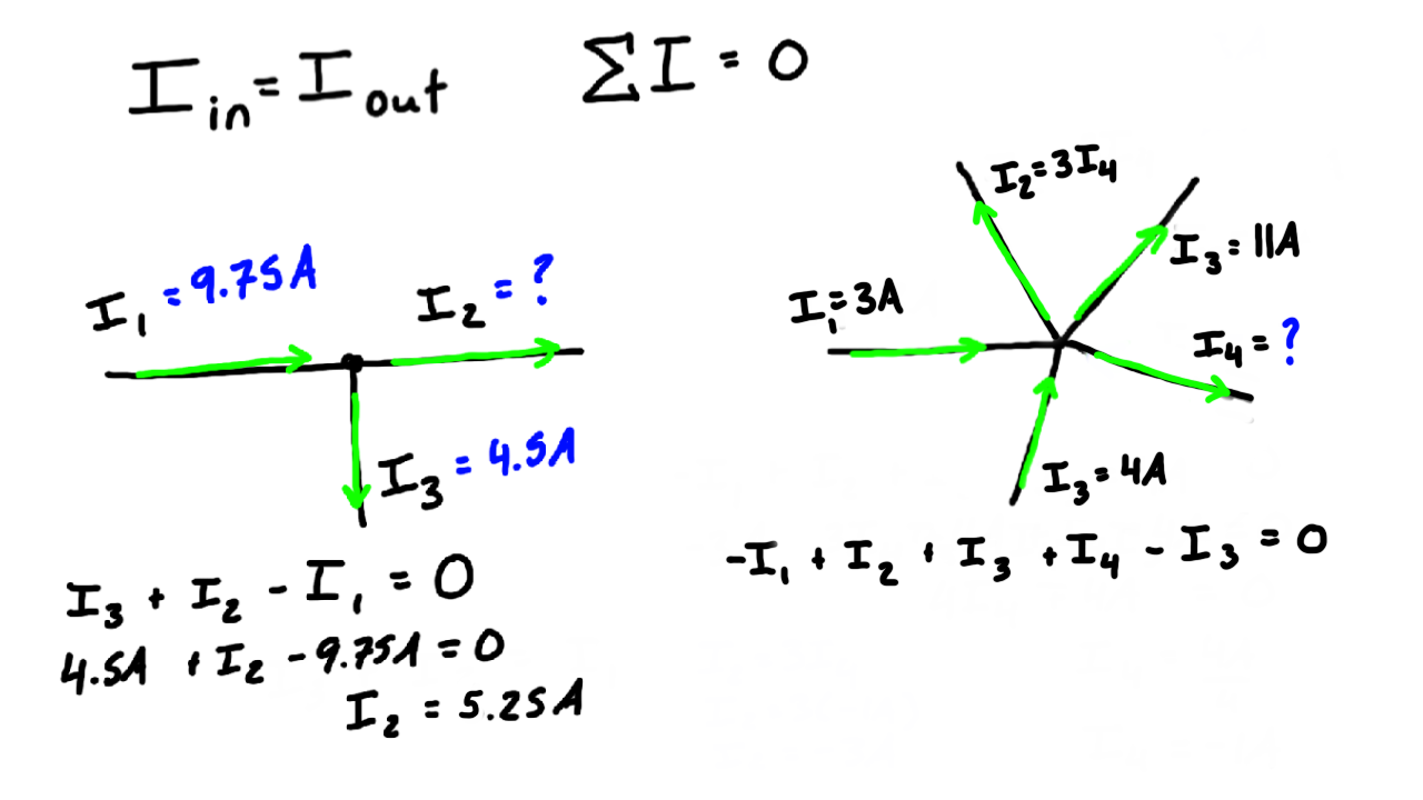 Kirchhoff's Current Law (KCL)