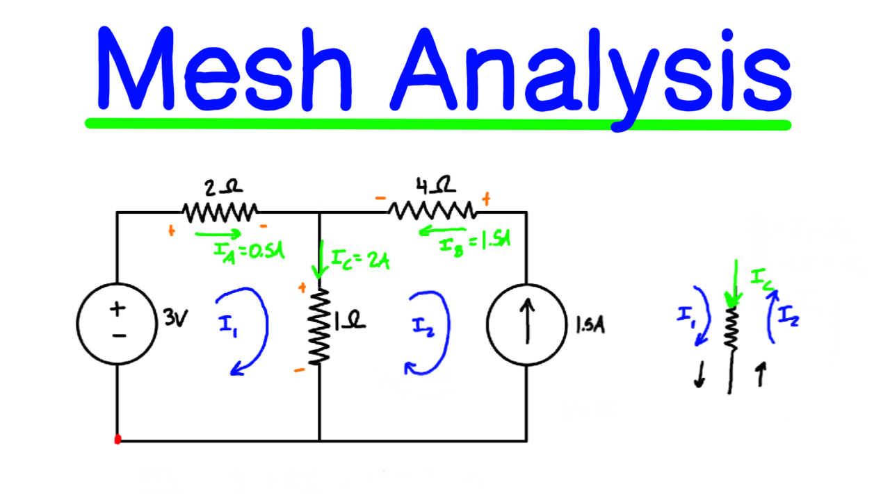 Mesh Analysis for Circuits Explained