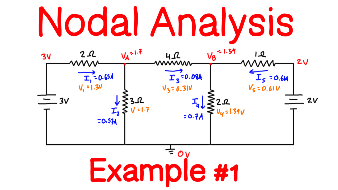 Nodal Analysis Example Problem #1: Two Voltage Sources