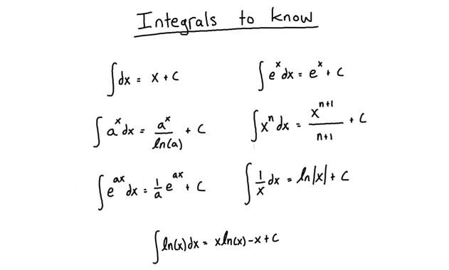 Integral Table Part 1