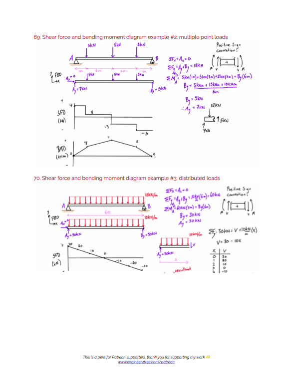 Engineer4Free Statics PDF Notes Page 41