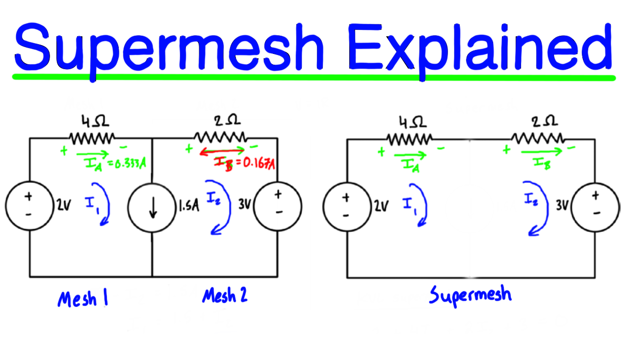 Supermesh Analysis Explained