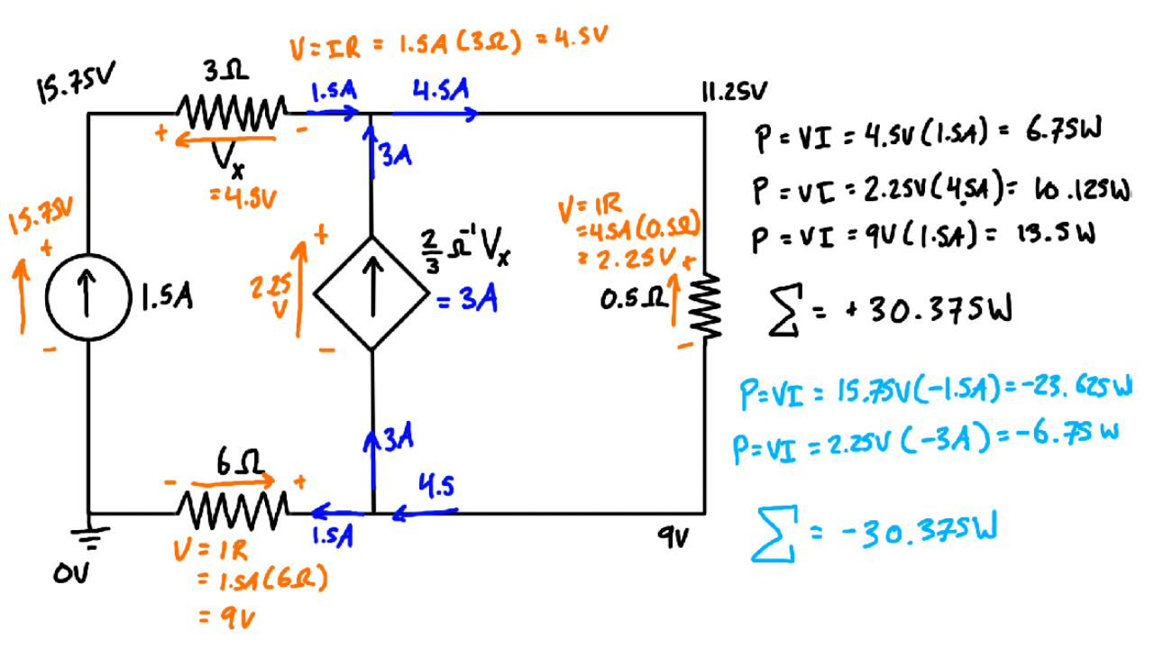 VCCS: Voltage Controlled Current Source