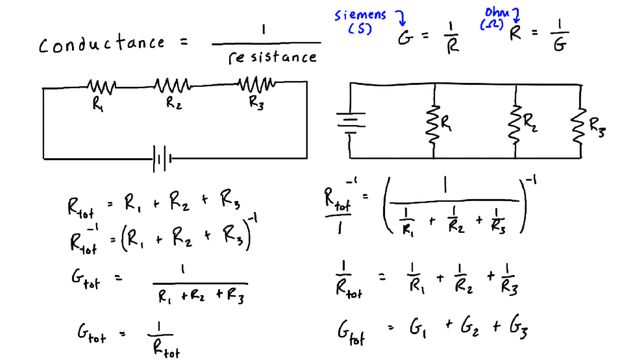 What is Electrical Conductance